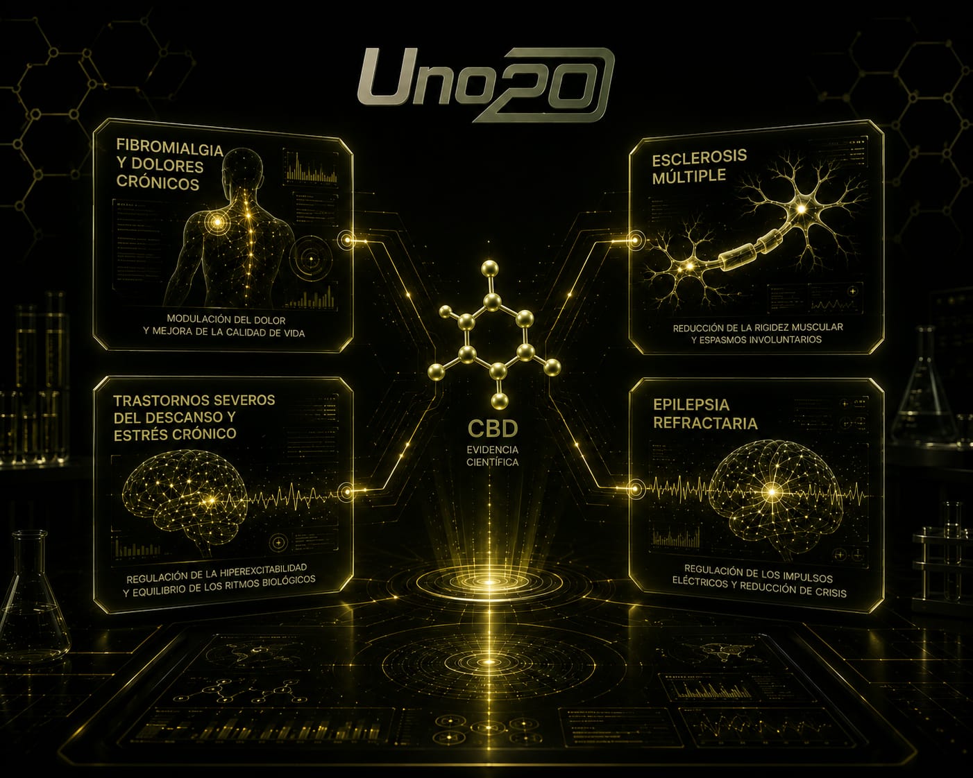 Aplicaciones del CBD — UNO20